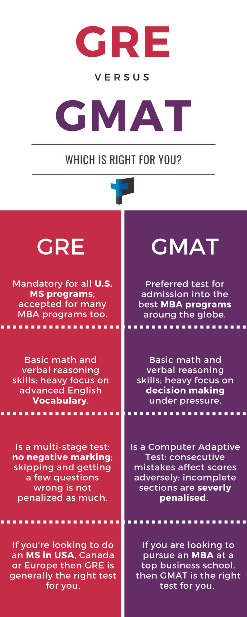 Should you take the GRE or GMAT ? 