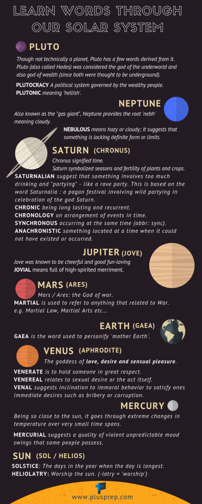 Learn words through our solar system | Plusprep Vocabulary. 