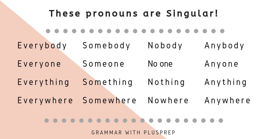 Grammar rules plusprep