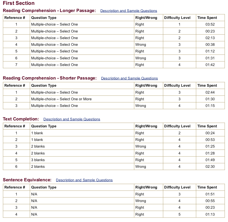 gre powerprep test 1 verbal